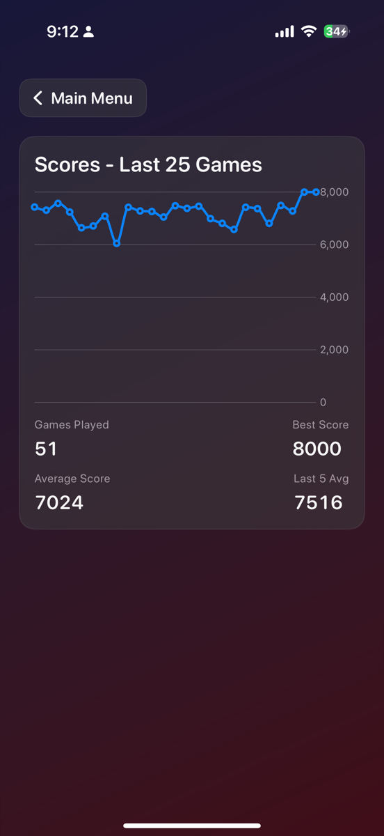 Color Guesser stats screen