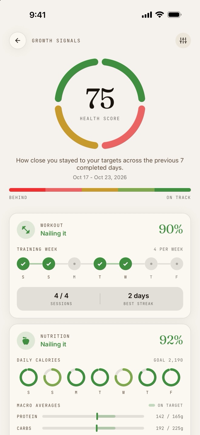 Growth Signals in JIM: one score for training, food, sleep and steps