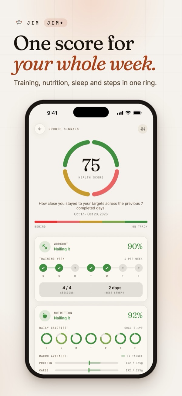 One score for your whole week: Growth Signals